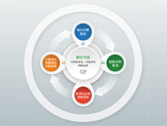 智慧生态环保防疫厕所解决方案